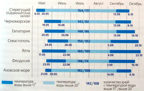 купальный сезон в крыму