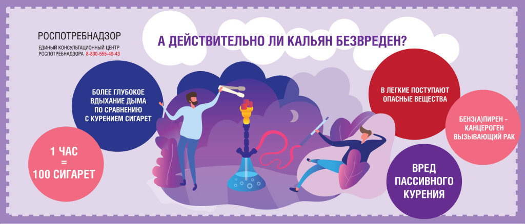 Вред курения кальяна для здоровья